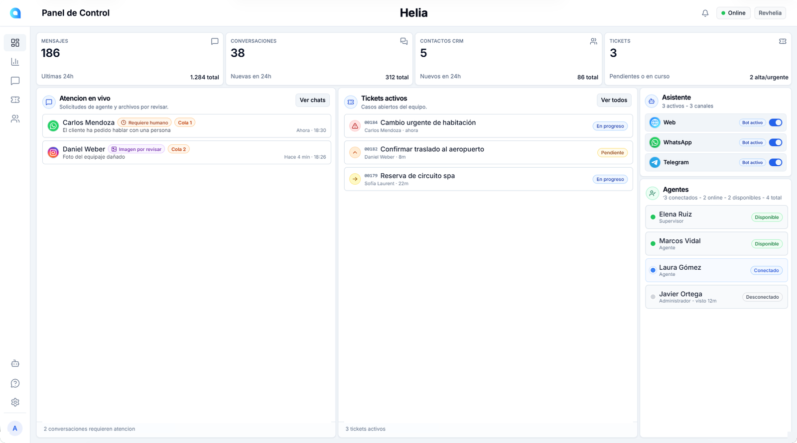Dashboard de Helia con avisos en atención, tickets activos, canales del asistente y disponibilidad del equipo